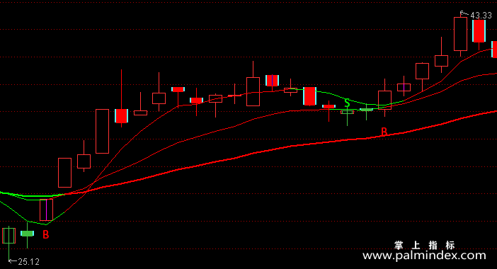 【通达信指标】看清趋势-主图指标公式