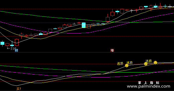 【通达信指标】量托买卖-副图指标公式