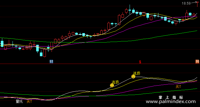 【通达信指标】量托买卖-副图指标公式