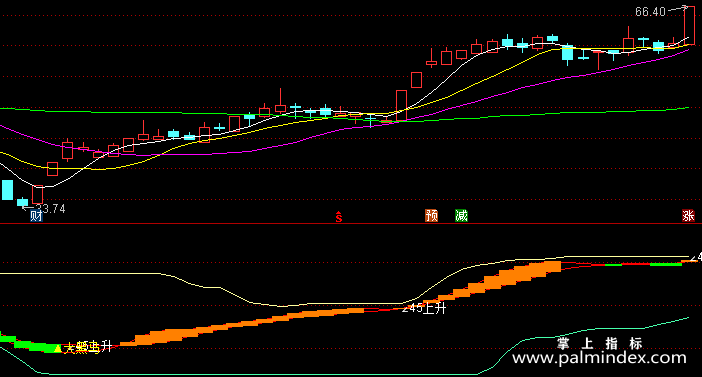 【通达信指标】老鼠仓大黑马-副图指标公式
