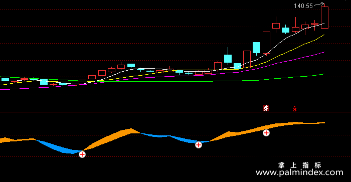 【通达信指标】霸气波段-副图指标公式