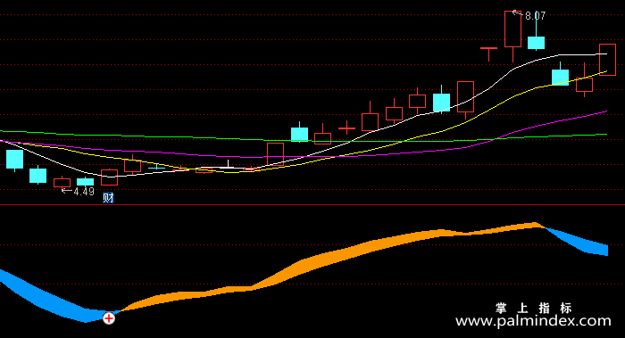 【通达信指标】霸气波段-副图指标公式
