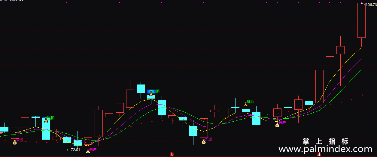 【通达信指标】最强买卖-主图指标公式