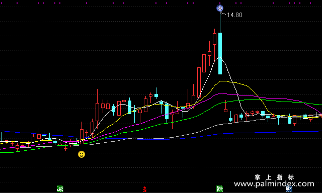 【通达信指标】永恒超短-主图选股指标公式（手机+电脑）