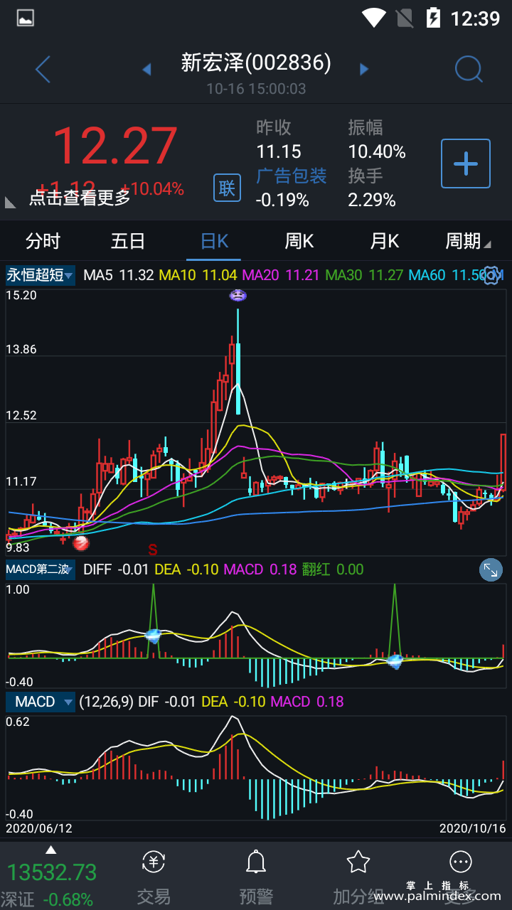 【通达信指标】永恒超短-主图选股指标公式（手机+电脑）