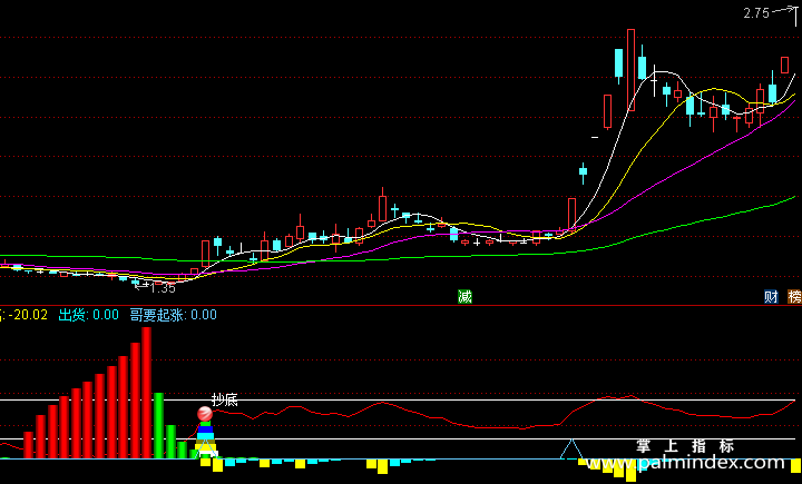 【通达信指标】最强抄底-副图选股指标公式