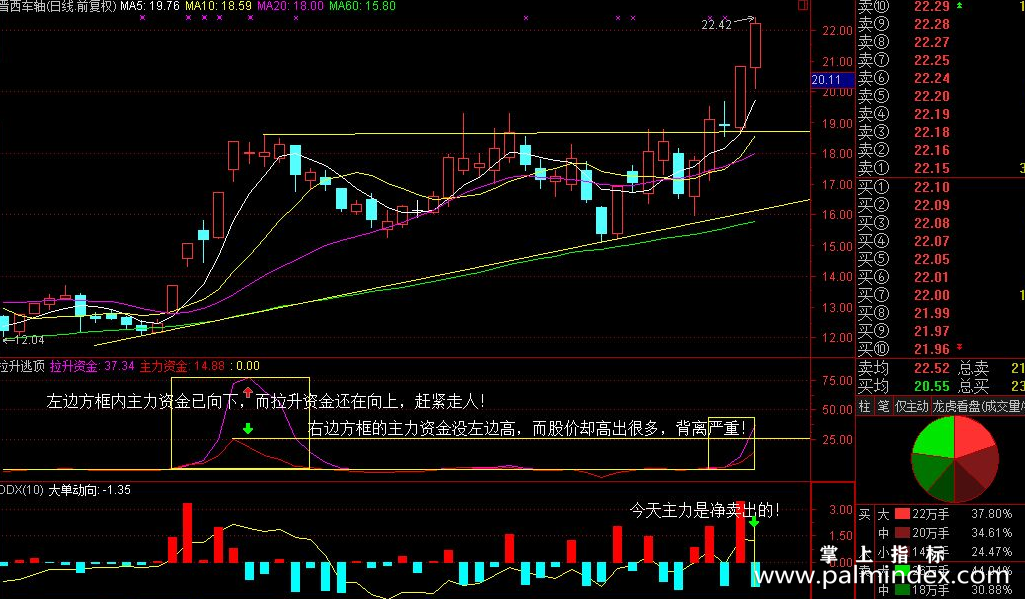 【通达信源码分享】反诱空主力资金拉升与反诱多市场资金逃顶 源码副图/选股