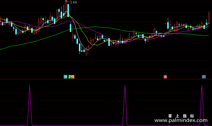 【通达信指标】两阳一阴-副图选股指标公式