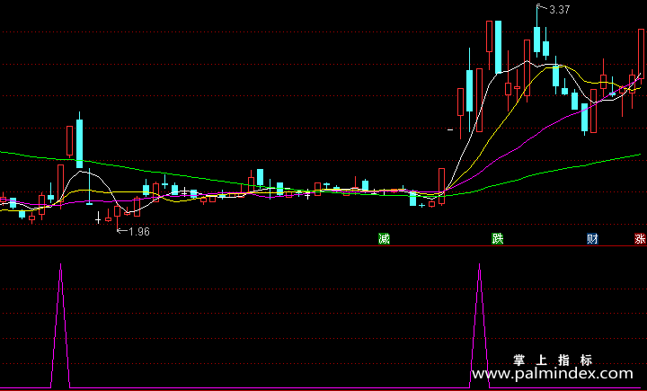 【通达信指标】两阳一阴-副图选股指标公式