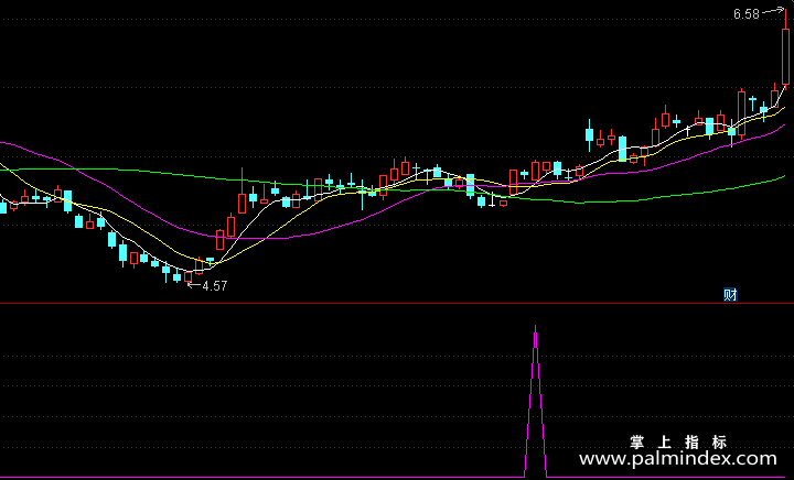 【通达信指标】两阳一阴-副图选股指标公式