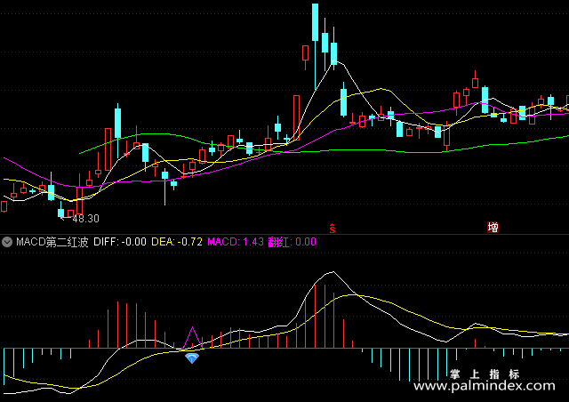 【通达信指标】MACD第二红波-副图指标公式