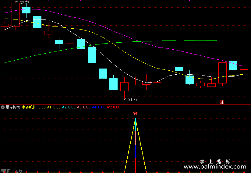 【通达信指标】跟庄控盘-兼顾短线中线操作 挖掘潜力股 用于尾盘或盘后选股指标公式