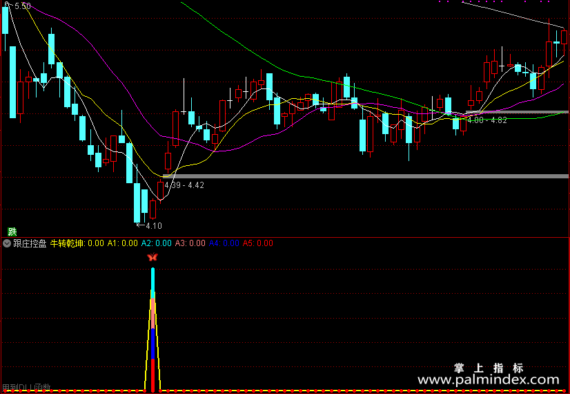 【通达信指标】跟庄控盘-兼顾短线中线操作 挖掘潜力股 用于尾盘或盘后选股指标公式