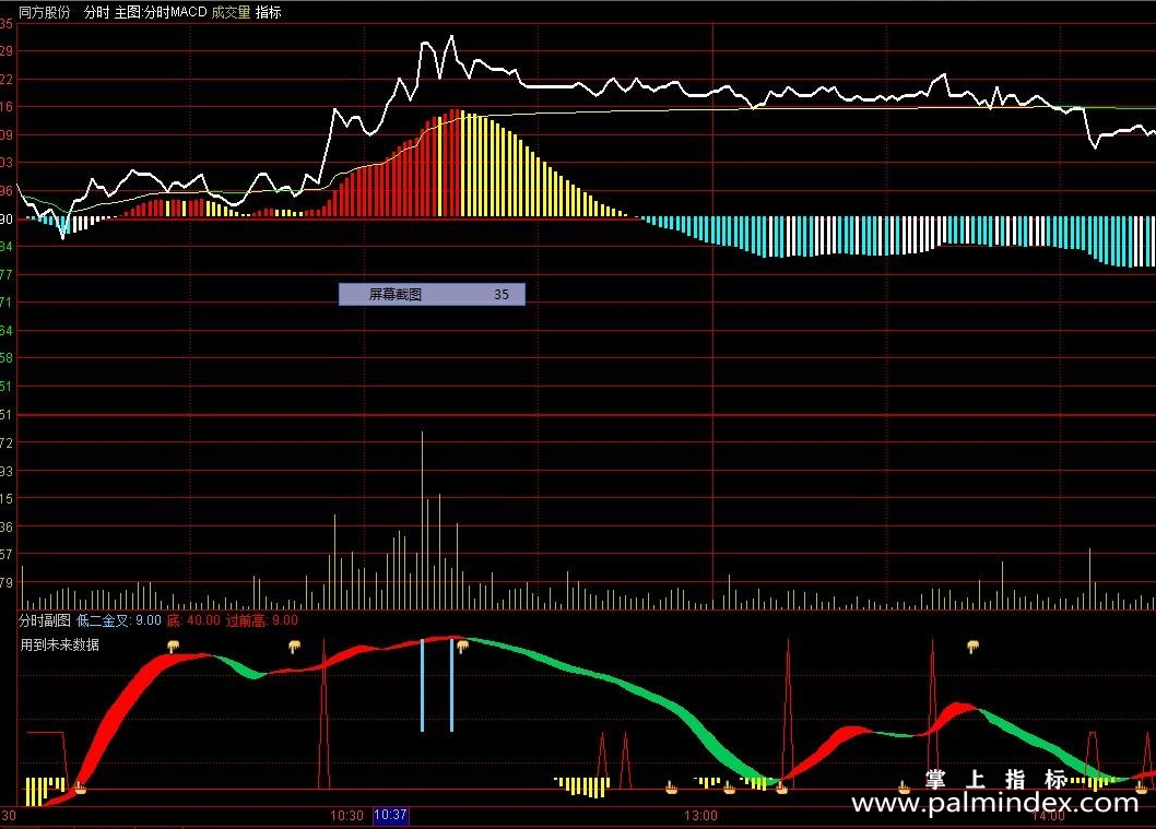 【通达信源码分享】分时主图副图两指标 盘中T+0必备指标