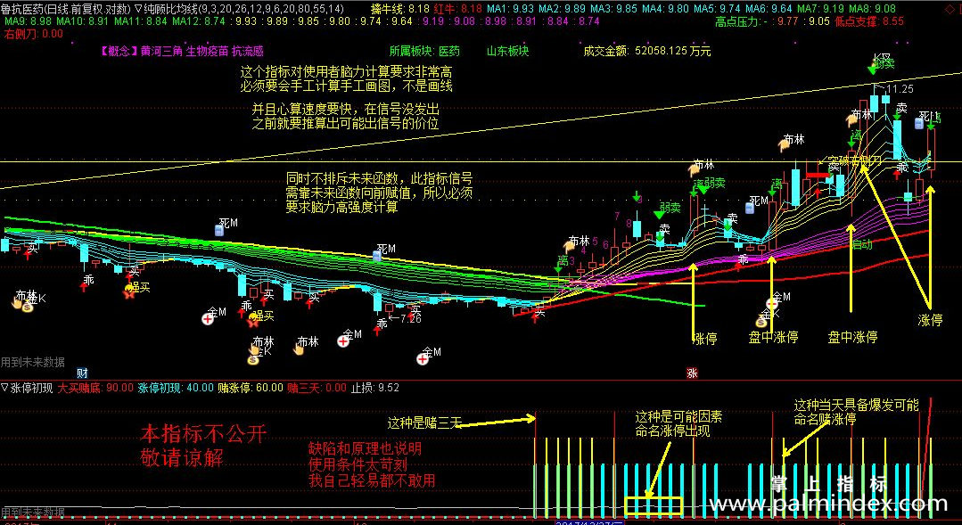 【通达信源码分享】卧底涨停摸底寻底寻宝状元郎（源码副图贴图）4个独立公式