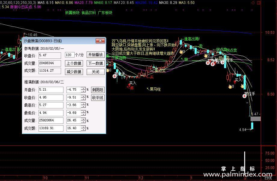 【通达信源码分享】卧底涨停摸底寻底寻宝状元郎（源码副图贴图）4个独立公式