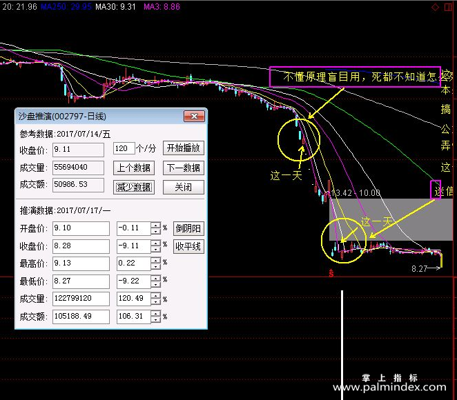 【通达信源码分享】卧底涨停摸底寻底寻宝状元郎（源码副图贴图）4个独立公式