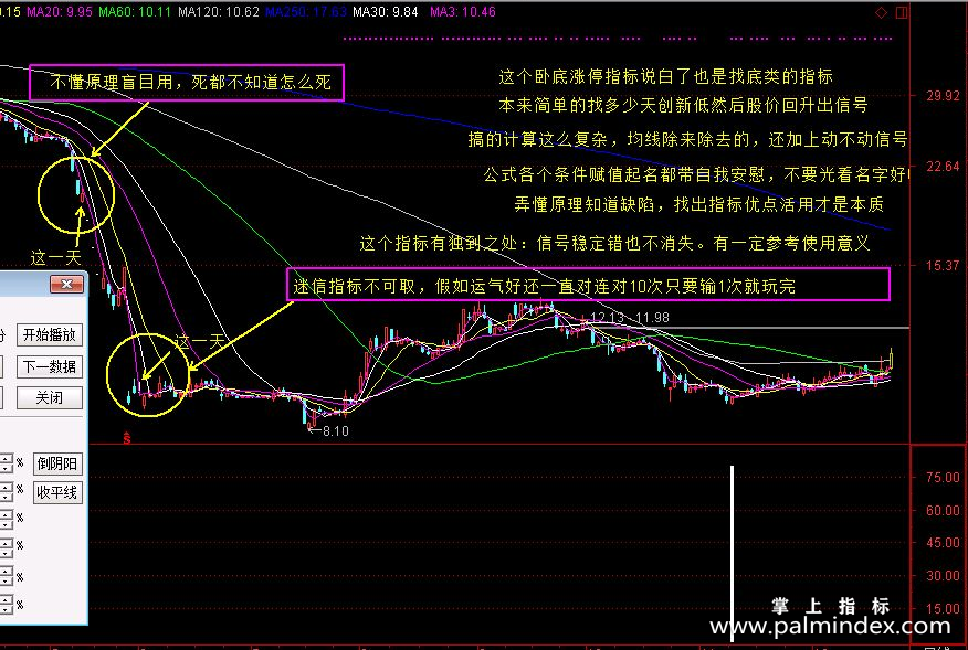 【通达信源码分享】卧底涨停摸底寻底寻宝状元郎（源码副图贴图）4个独立公式