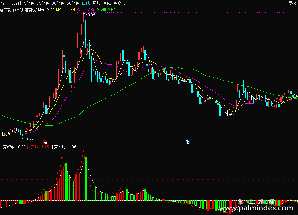 【通达信源码分享】庄家资金动向选股幅图指标公式 用法 源码