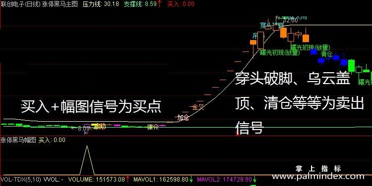 【通达信指标】涨停黑马-主副图选股指标公式（手机+电脑）