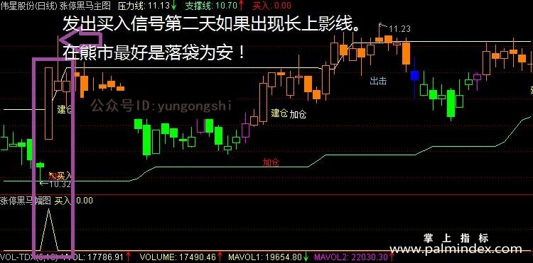 【通达信指标】涨停黑马-主副图选股指标公式（手机+电脑）