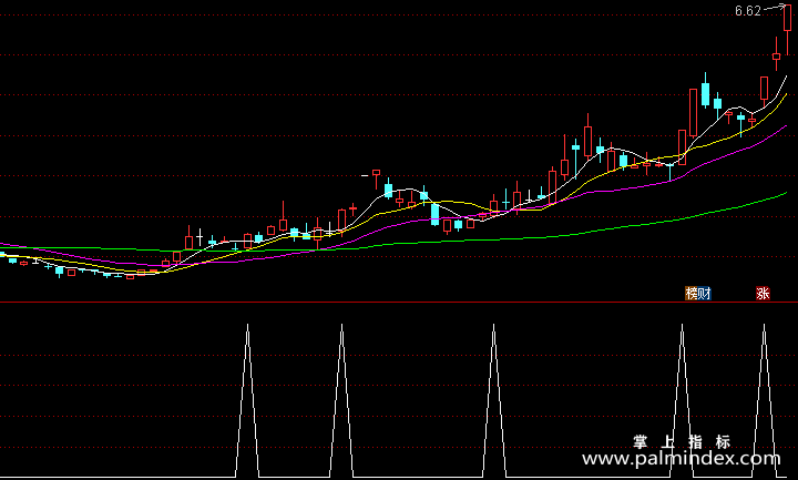 【通达信指标】强力买点-副图选股指标公式