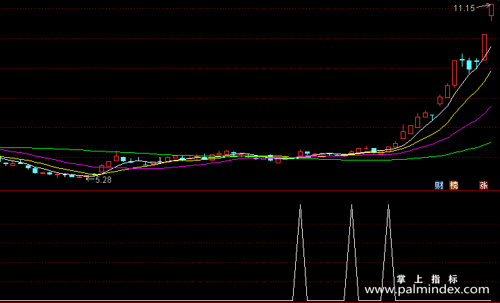 【通达信指标】强力买点-副图选股指标公式