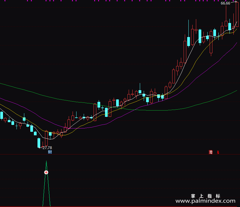 【通达信指标】大小底结合-副图指标公式