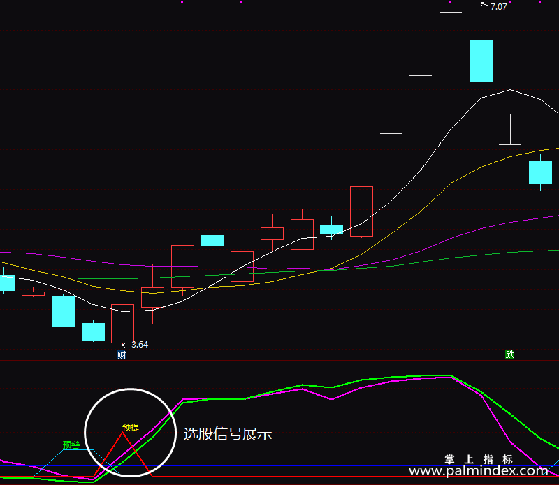 【通达信指标】神经过敏-副图指标公式