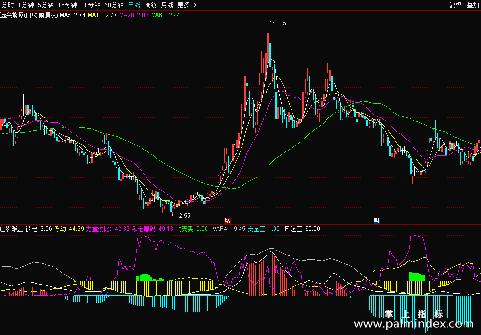 【通达信源码分享】自用精品指标经实验成功 庄家最不愿见到的公式“庄影