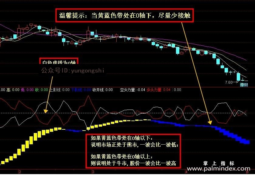 【通达信指标】完美抓买卖点+狙击-副图指标公式（手机+电脑）