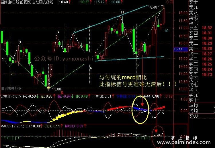 【通达信指标】完美抓买卖点+狙击-副图指标公式（手机+电脑）