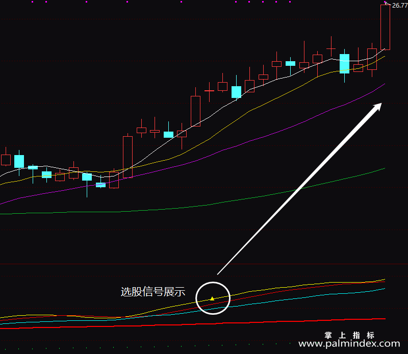 【通达信指标】疯牛初现-副图指标公式