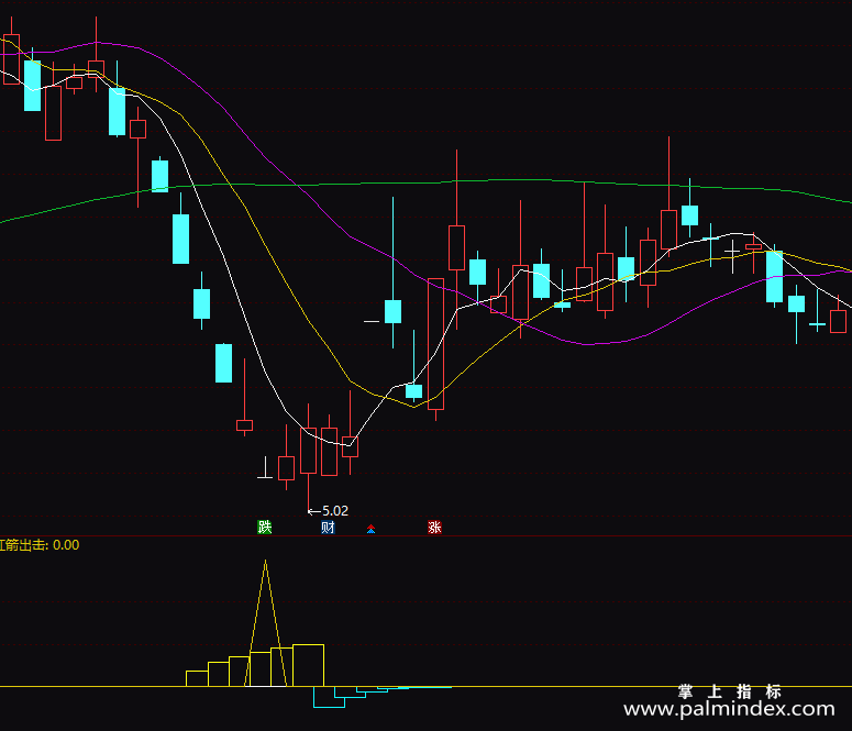 【通达信指标】红箭出击-副图指标公式