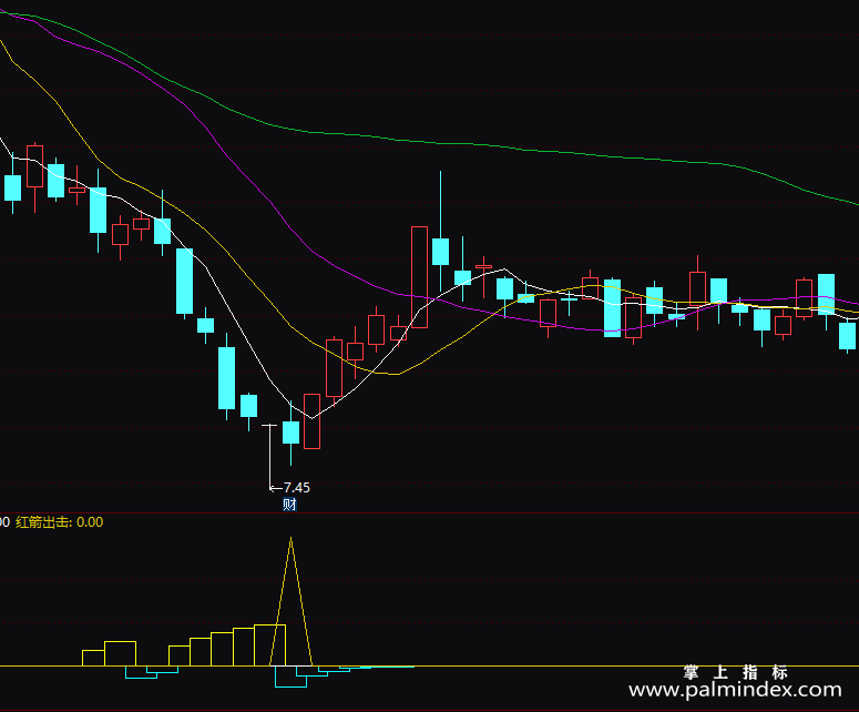 【通达信指标】红箭出击-副图指标公式
