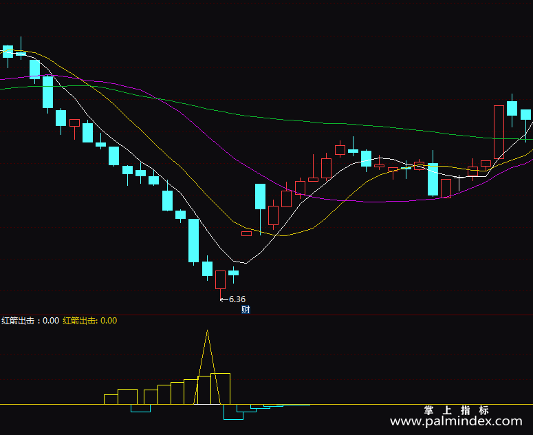 【通达信指标】红箭出击-副图指标公式