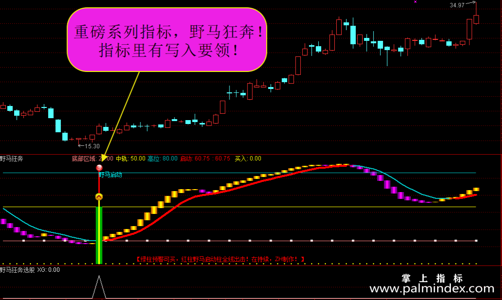 【通达信指标】野马狂奔-运行轨迹一目了然指标公式