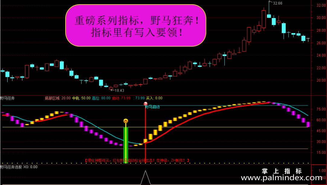 【通达信指标】野马狂奔-运行轨迹一目了然指标公式