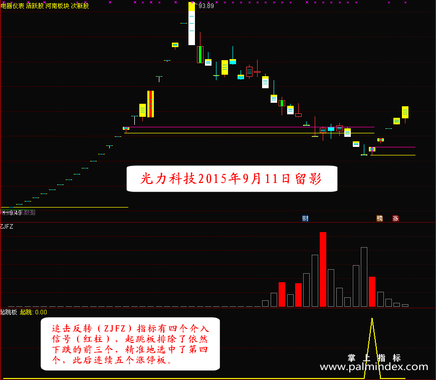 【通达信指标】起跳板-股价起跳的踏板精准量学副图指标公式（含手机版）