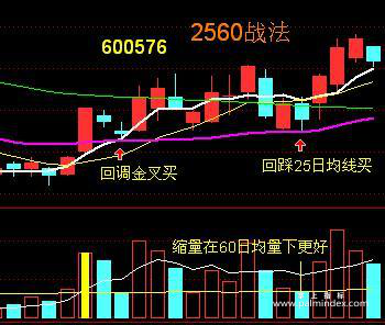 【通达信指标】2560战法-主副图指标公式