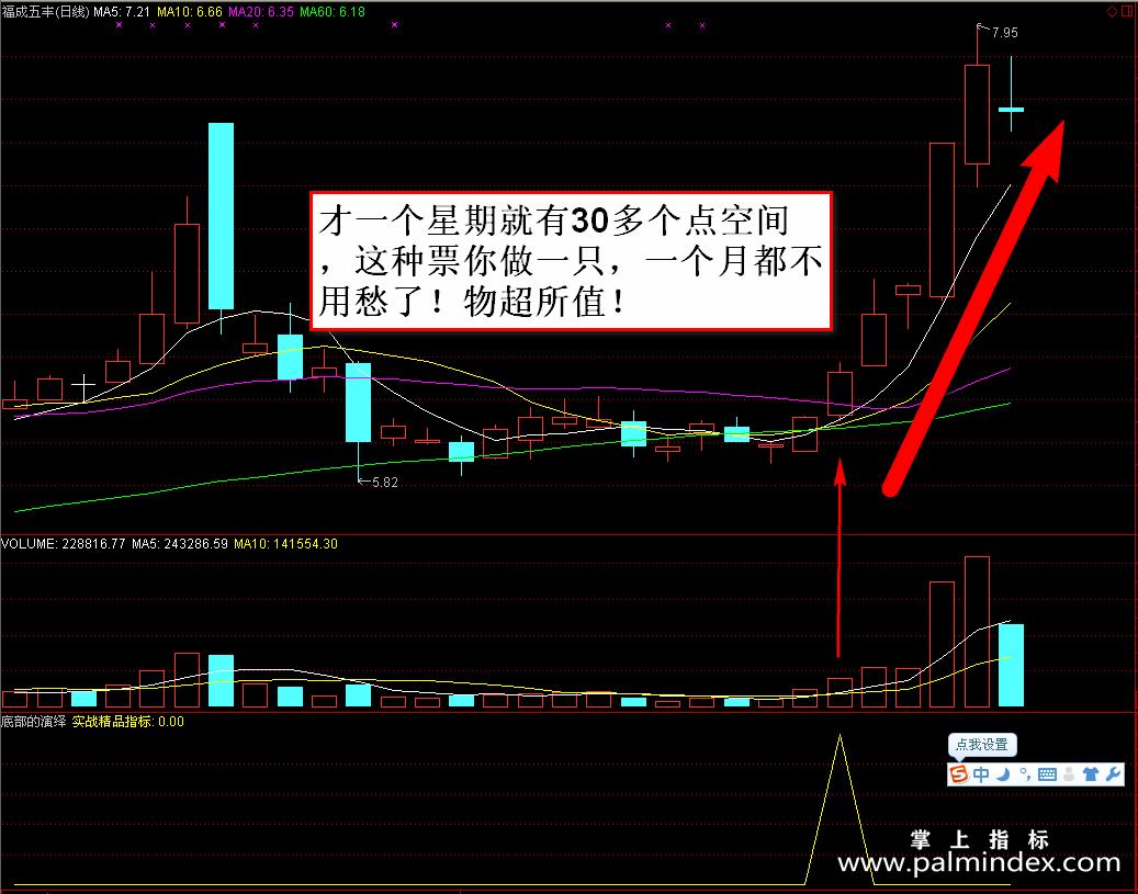 【通达信指标】底部演绎-副图指标公式