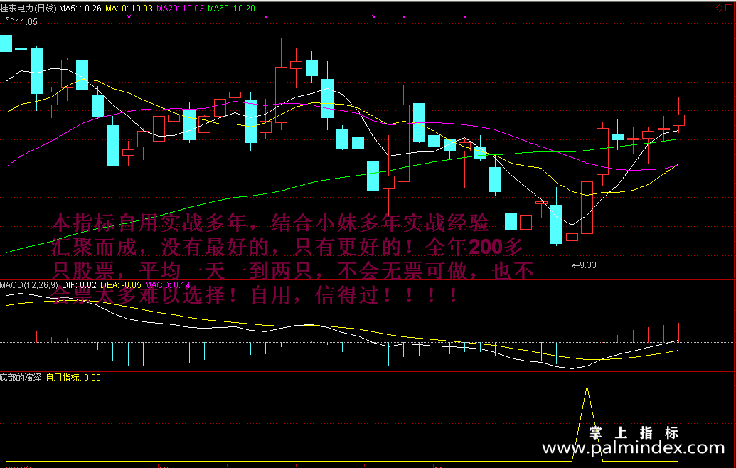 【通达信指标】底部演绎-副图指标公式