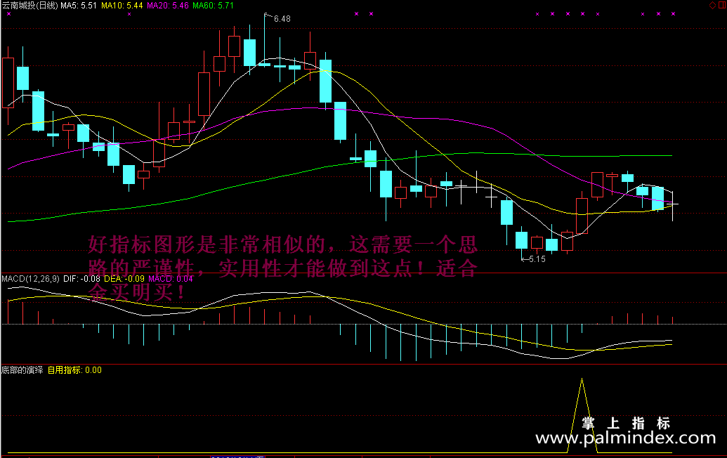 【通达信指标】底部演绎-副图指标公式