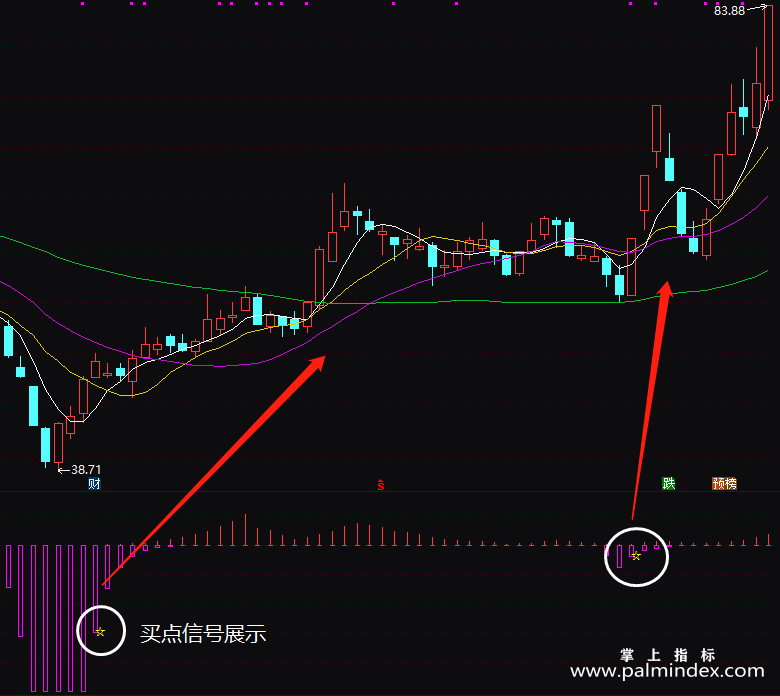 【通达信指标】吸筹冲顶-副图指标公式