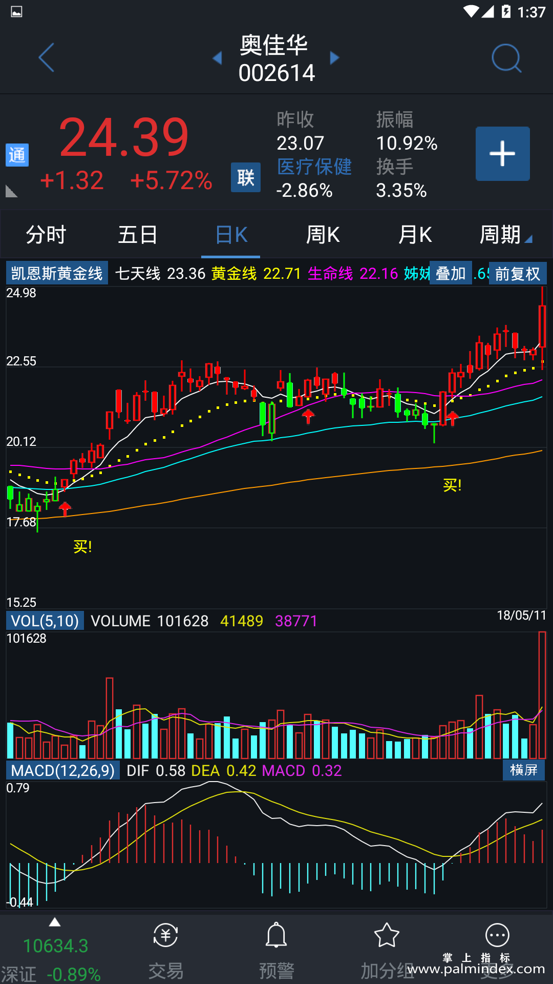 【通达信指标】凯恩斯黄金线-主图指标公式