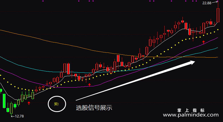 【通达信指标】凯恩斯黄金线-主图指标公式