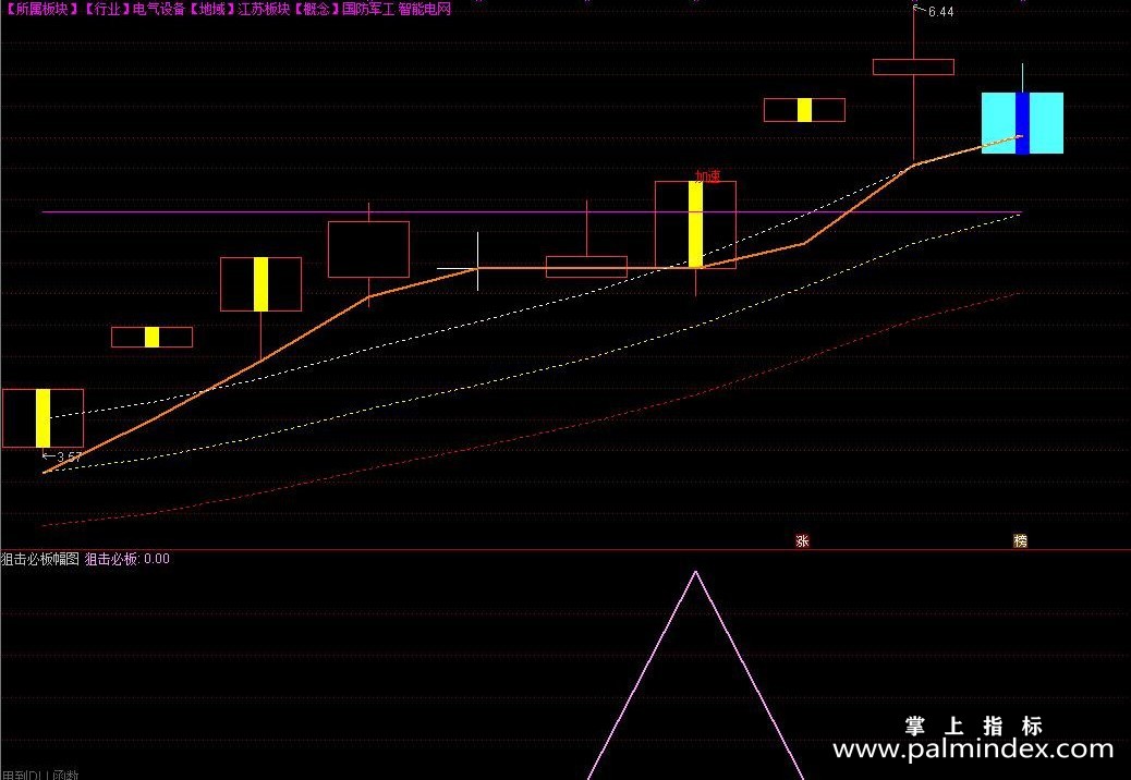 【通达信指标】狙击必板-主副图套装指标公式（送分时指标）