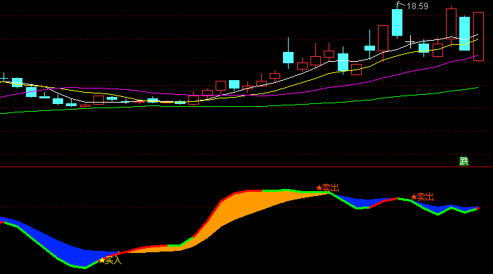 【通达信指标】五指买卖-副图指标公式（含手机版）(X048)