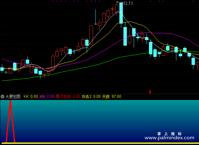 【通达信指标】大展宏图-副图指标公式