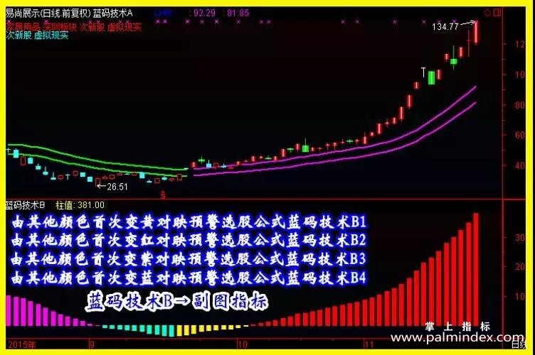 【通达信指标】蓝码技术-抓牛股 波段短线指标公式